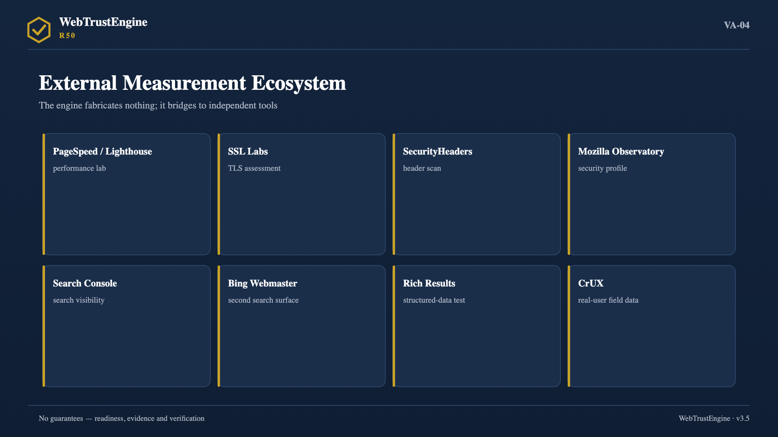 Card grid of eight independent measurement tools.