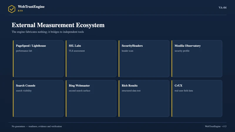 Card grid of eight independent measurement tools.