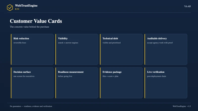 Grid of eight value-proposition cards.