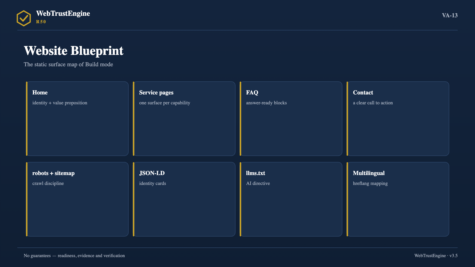 Eight page/structure block cards.