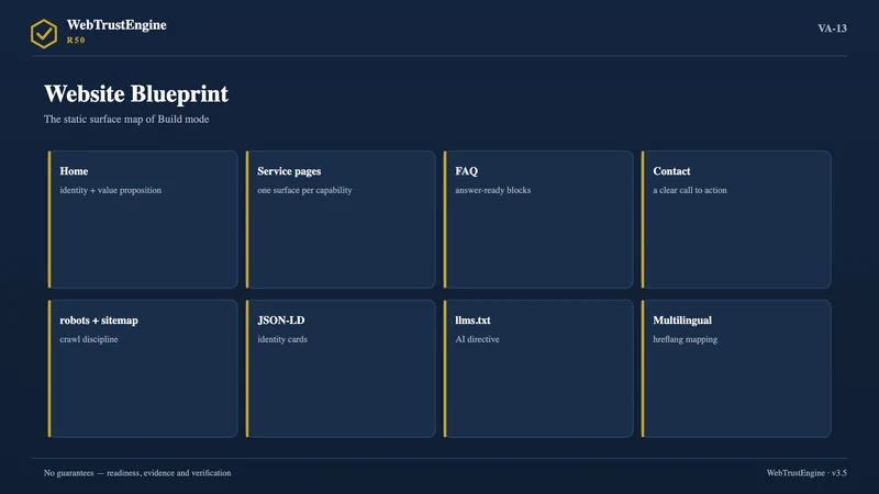 Eight page/structure block cards.