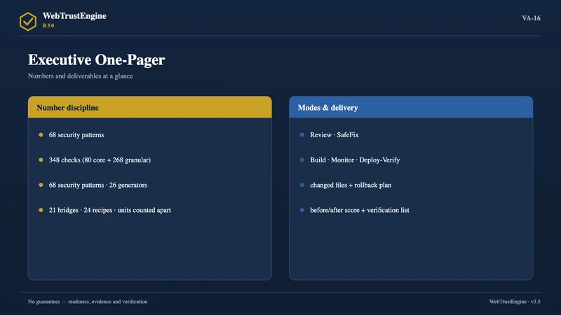 Two panels comparing numbers and deliverables.