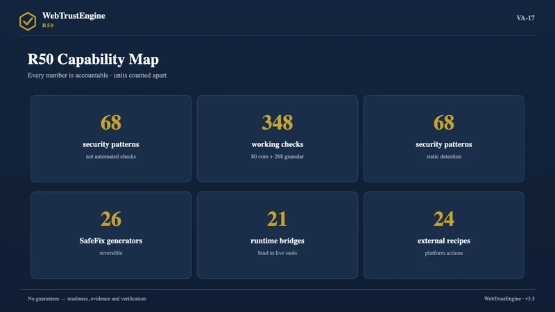 Capability map of six large stat cards.