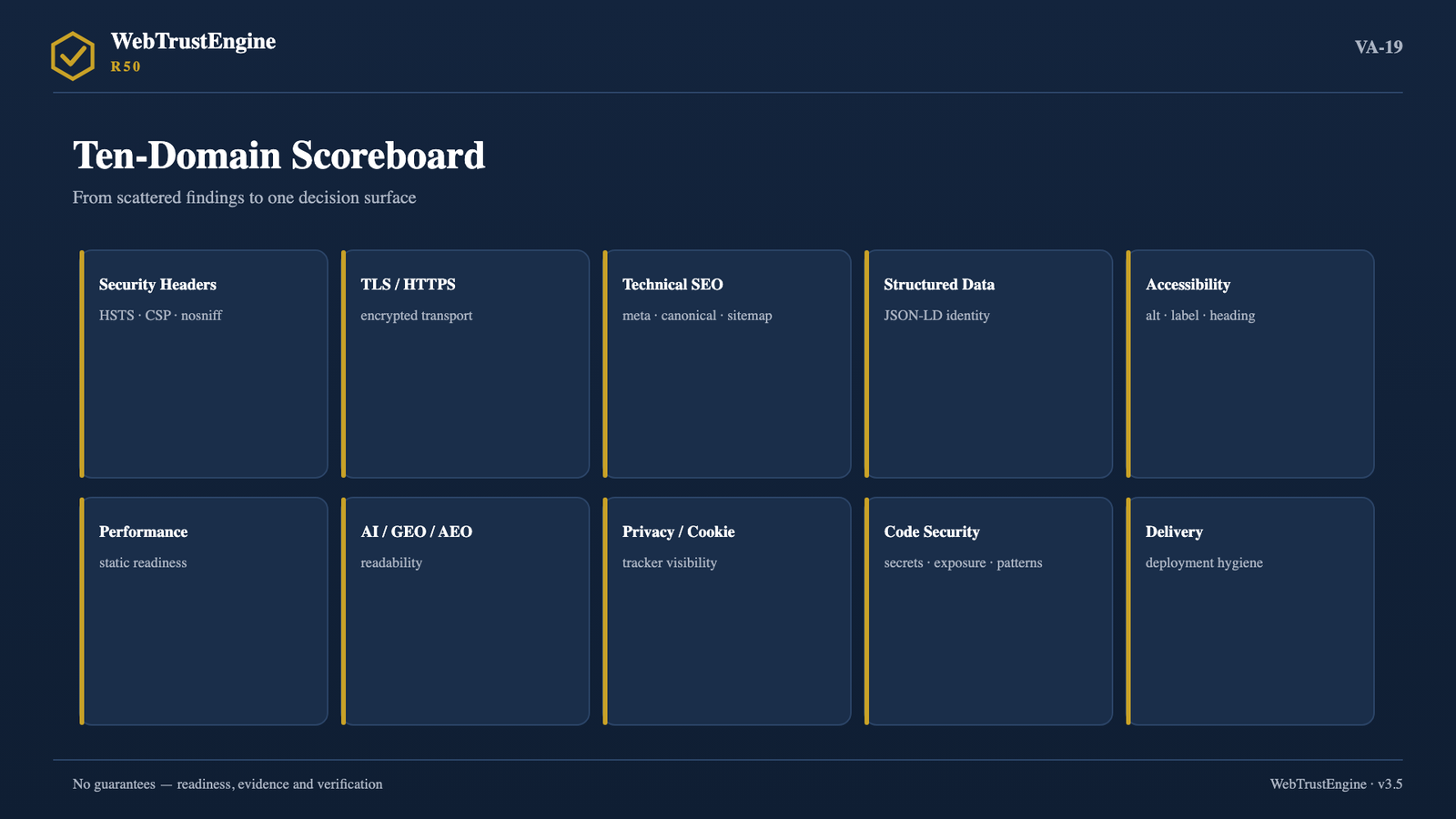 Grid of ten scoring-domain cards.