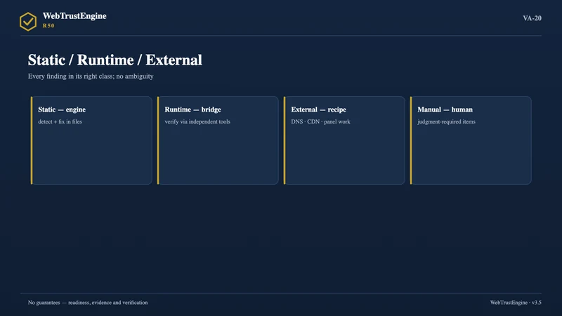 Four class cards: static, runtime, external, manual.