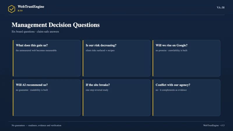Six question-answer cards.