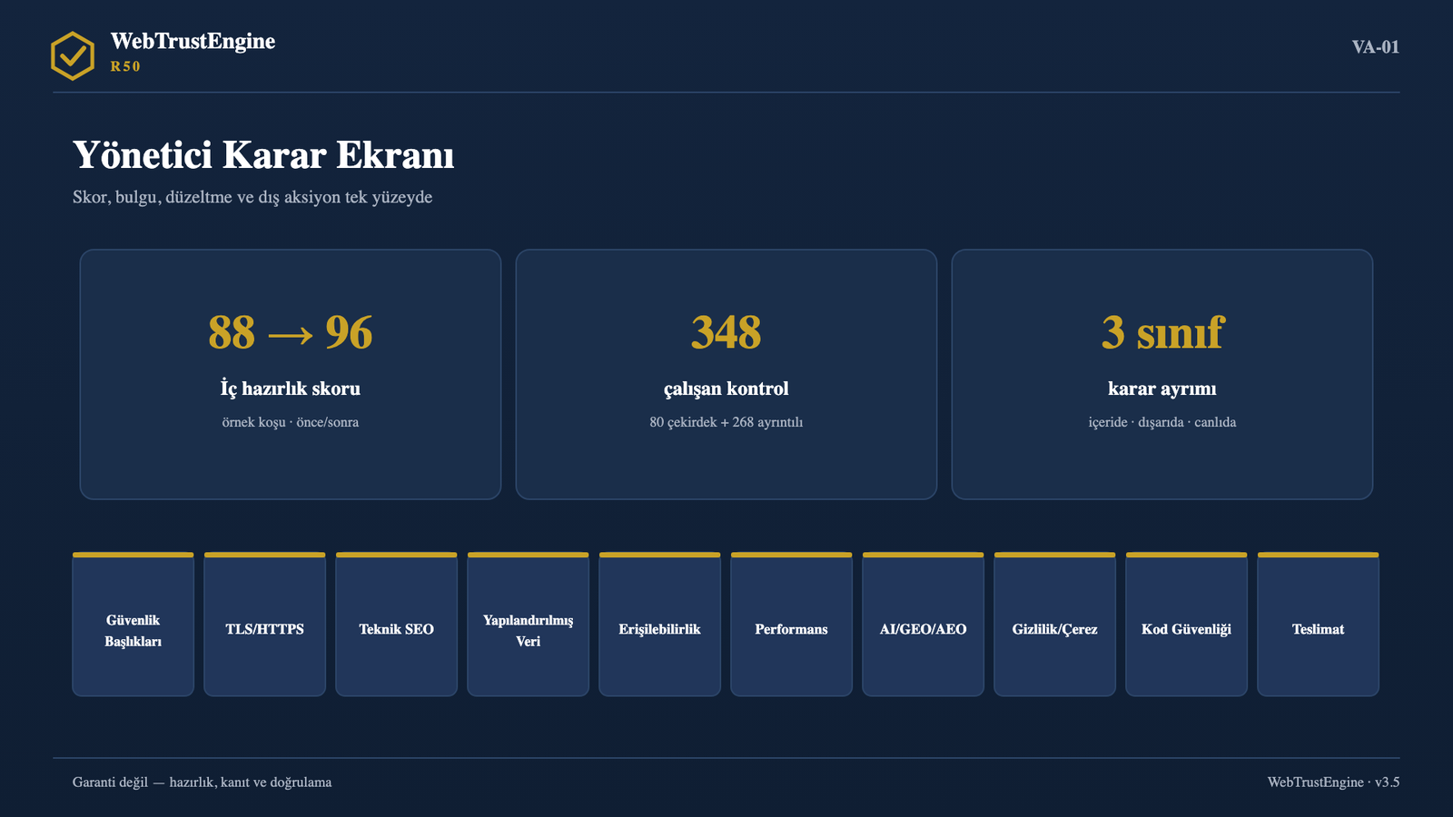 Üstte üç karar kartı, altta 10 skor alanı şeridi bulunan koyu lacivert yönetici ekranı görseli.
