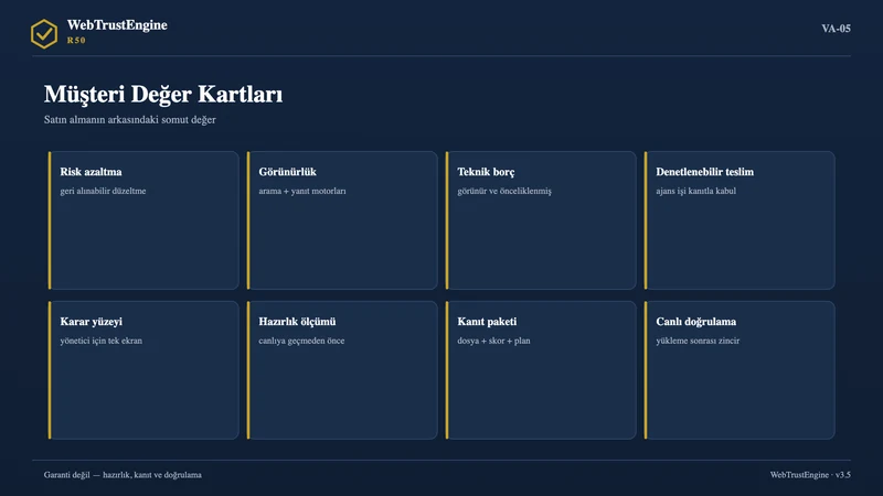 Sekiz değer önerisi kartından oluşan ızgara.