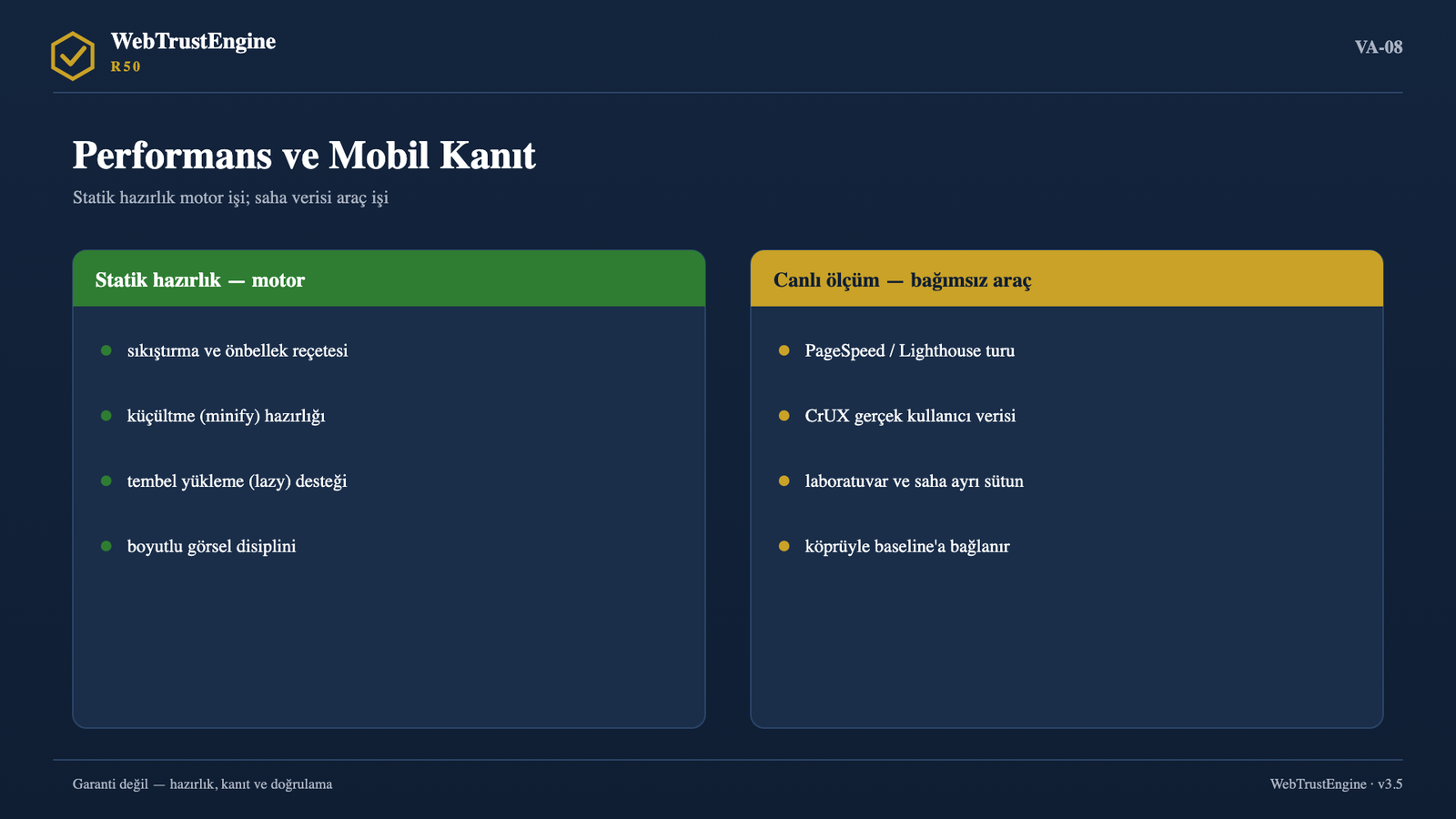 Statik hazırlık ve canlı ölçüm panellerini karşılaştıran iki sütunlu görsel.