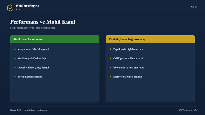 Statik hazırlık ve canlı ölçüm panellerini karşılaştıran iki sütunlu görsel.