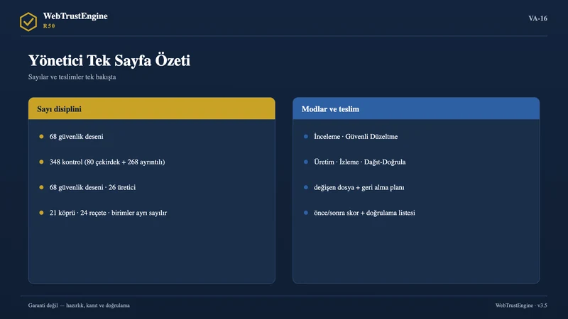 Sayılar ve teslimleri karşılaştıran iki panel.