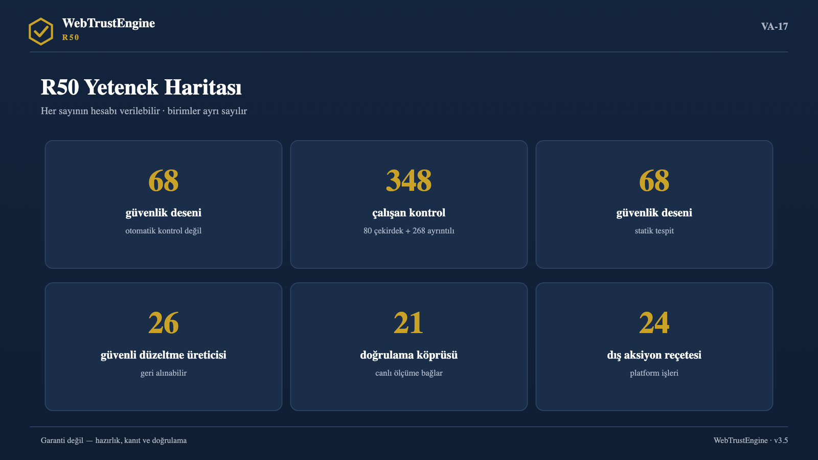 Altı büyük sayı kartından oluşan yetenek haritası.