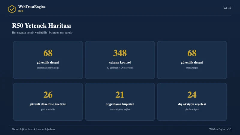 Altı büyük sayı kartından oluşan yetenek haritası.