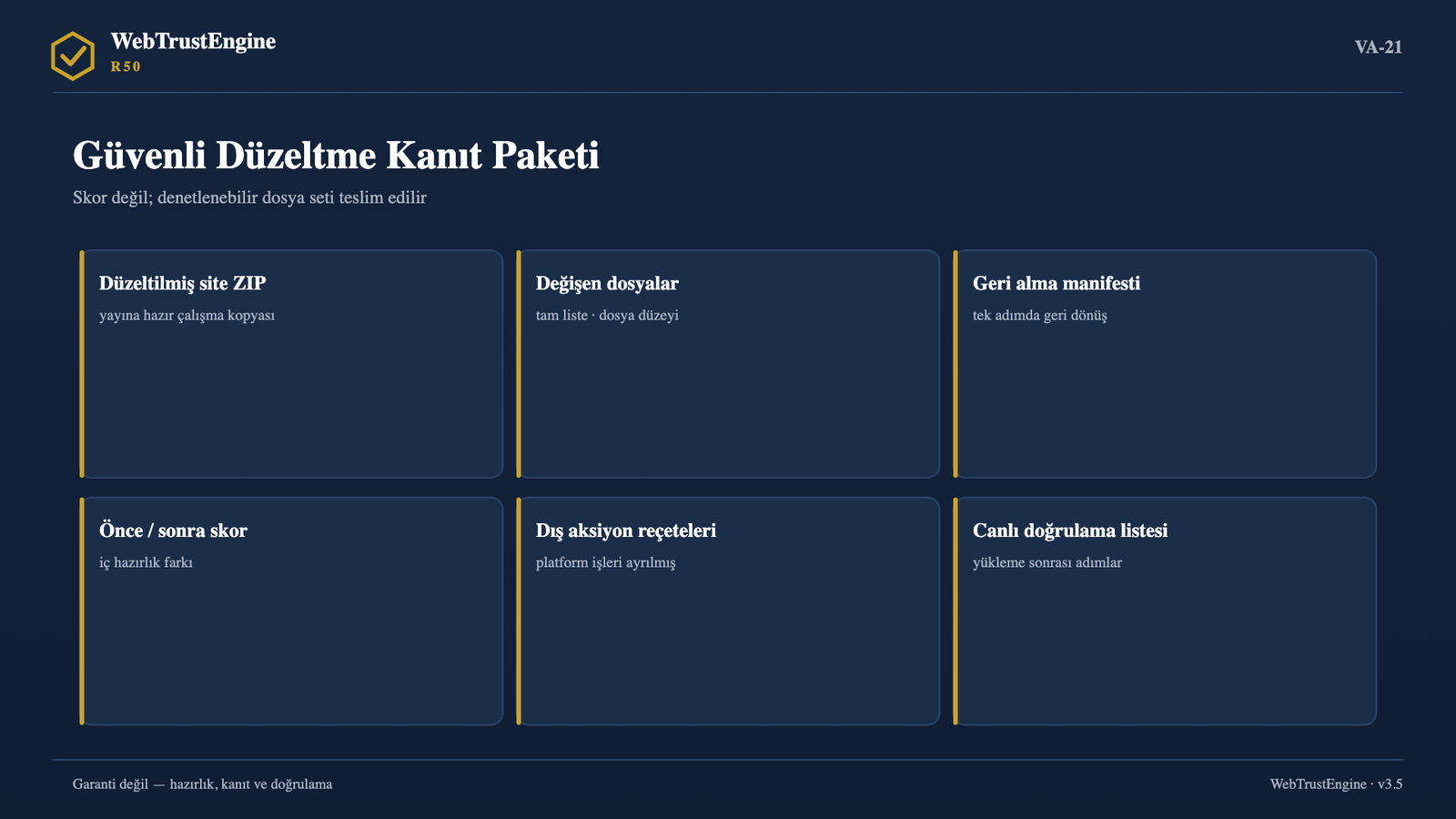 Altı teslim kartından oluşan kanıt paketi görseli.