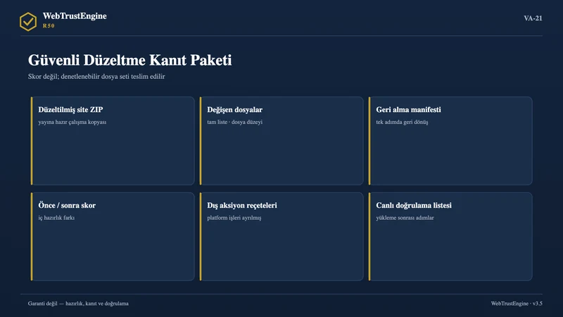 Altı teslim kartından oluşan kanıt paketi görseli.