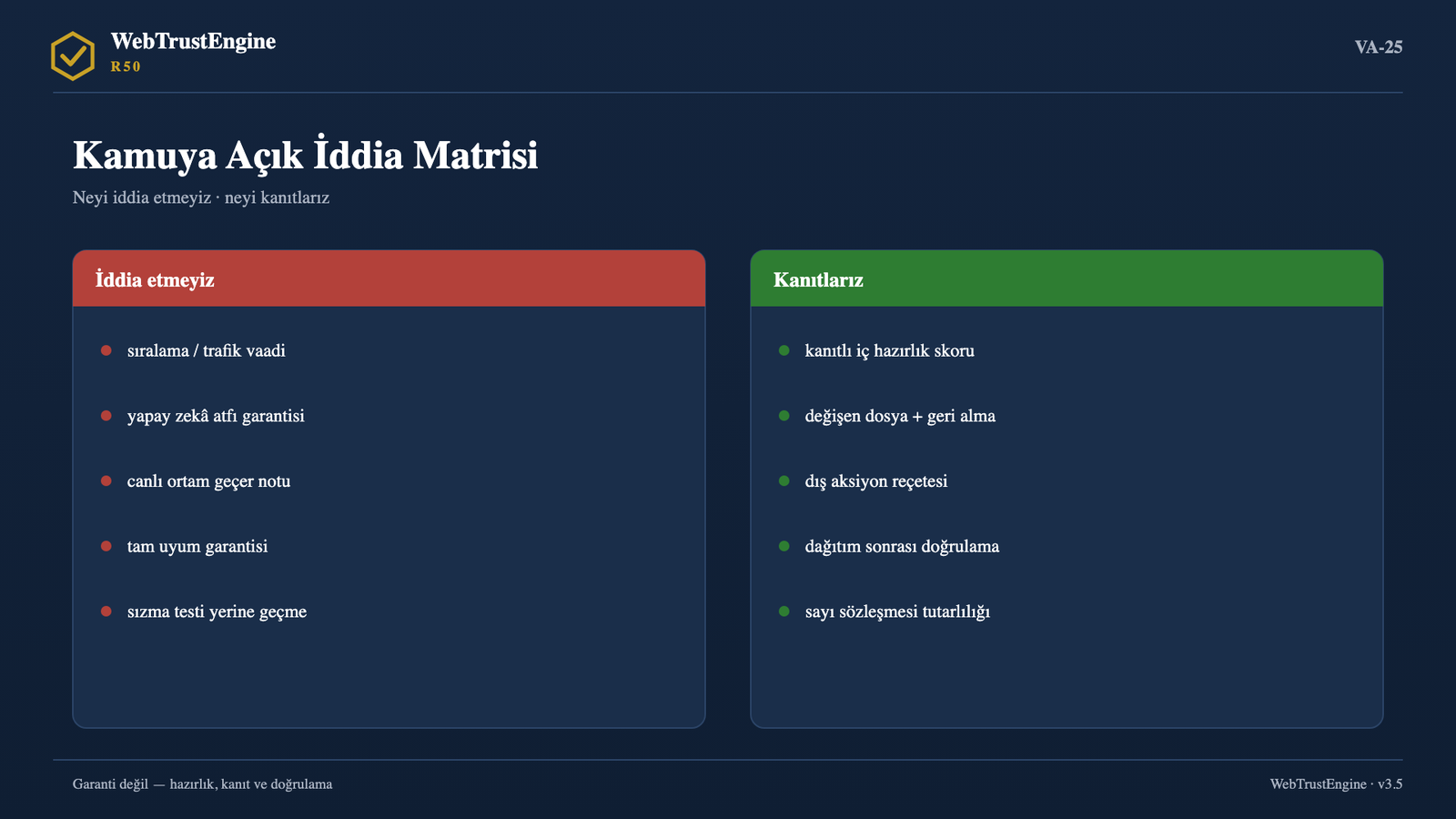 İddia edilmeyen ve kanıtlanan kalemleri ayıran iki panel.