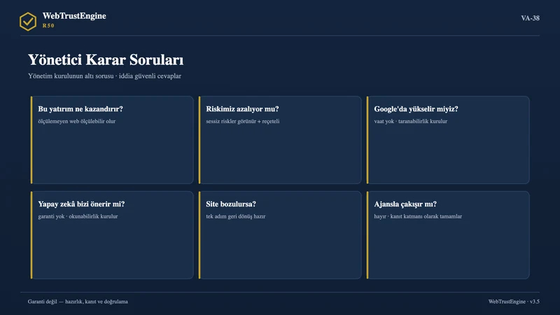 Altı soru-cevap kartı.